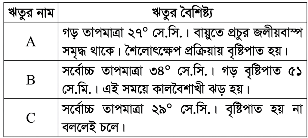 উদ্দীপকের ছবি
