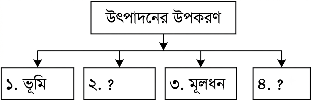 উদ্দীপকের ছবি