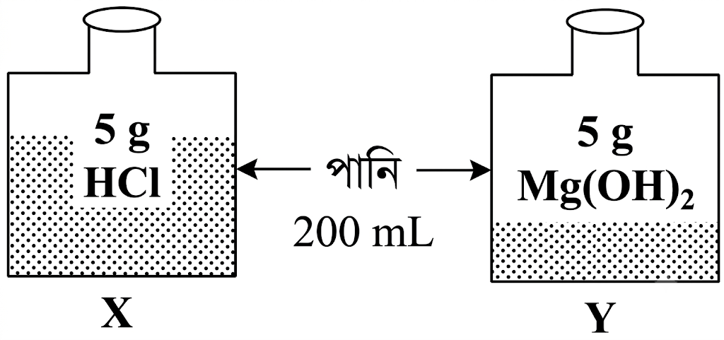 উদ্দীপকের ছবি