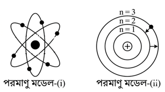উদ্দীপকের ছবি