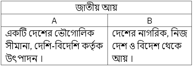 উদ্দীপকের ছবি