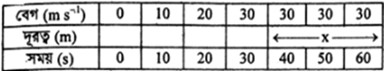 উদ্দীপকের ছবি