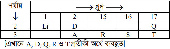 উদ্দীপকের ছবি