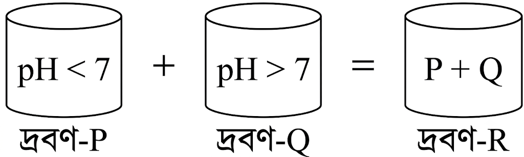 উদ্দীপকের ছবি