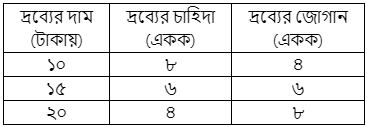 উদ্দীপকের ছবি