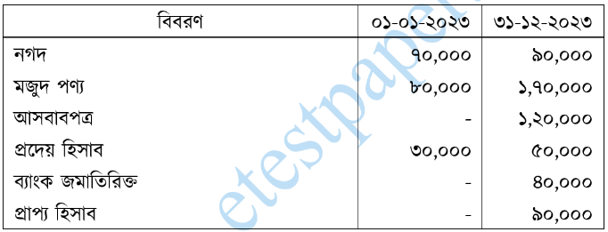 উদ্দীপকের ছবি