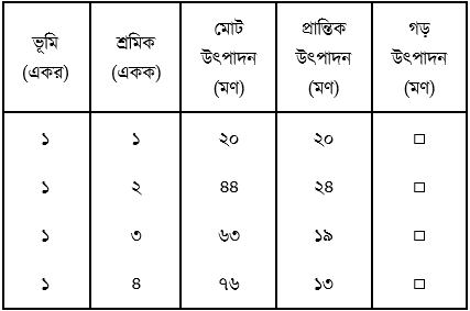 উদ্দীপকের ছবি