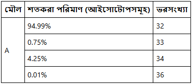 উদ্দীপকের ছবি