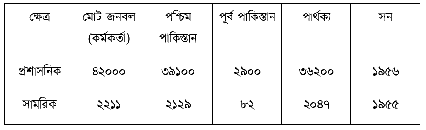 উদ্দীপকের ছবি