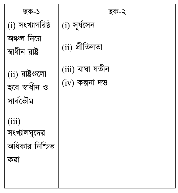 উদ্দীপকের ছবি