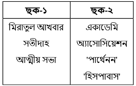 উদ্দীপকের ছবি
