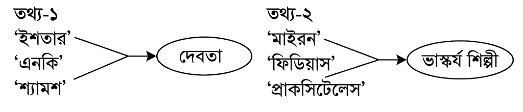 উদ্দীপকের ছবি