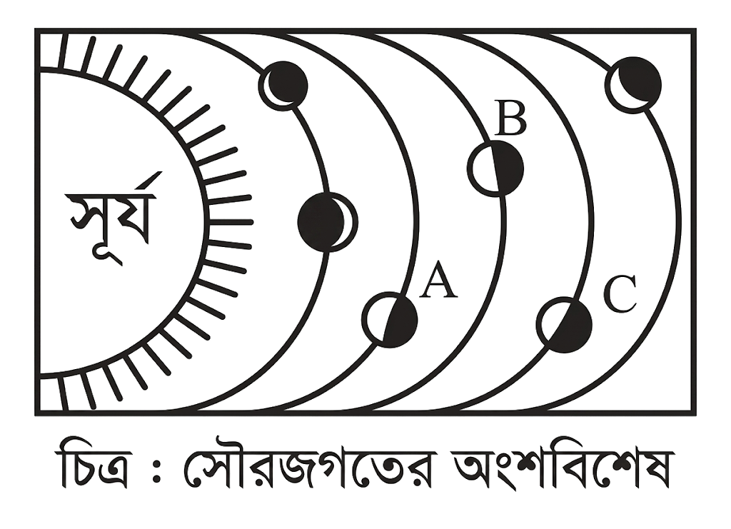 উদ্দীপকের ছবি