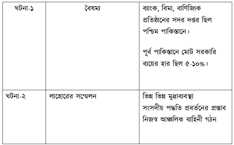 উদ্দীপকের ছবি
