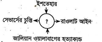 উদ্দীপকের ছবি