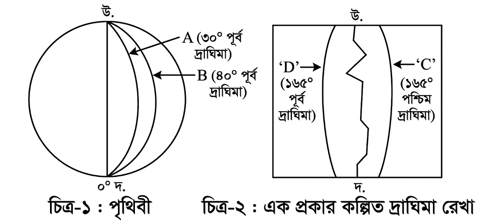 উদ্দীপকের ছবি