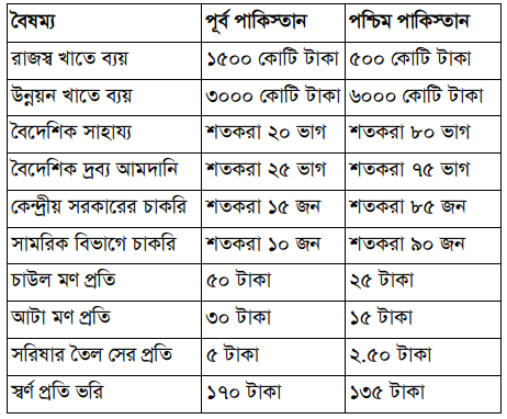 উদ্দীপকের ছবি