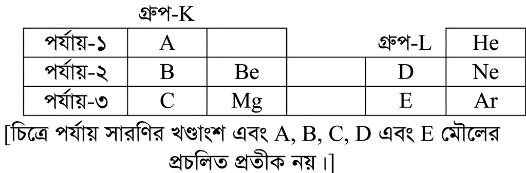 উদ্দীপকের ছবি