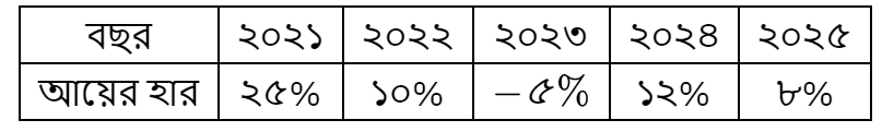 উদ্দীপকের ছবি