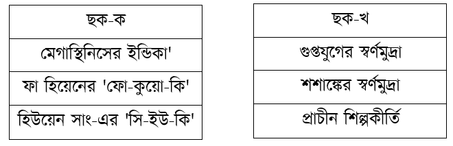 উদ্দীপকের ছবি