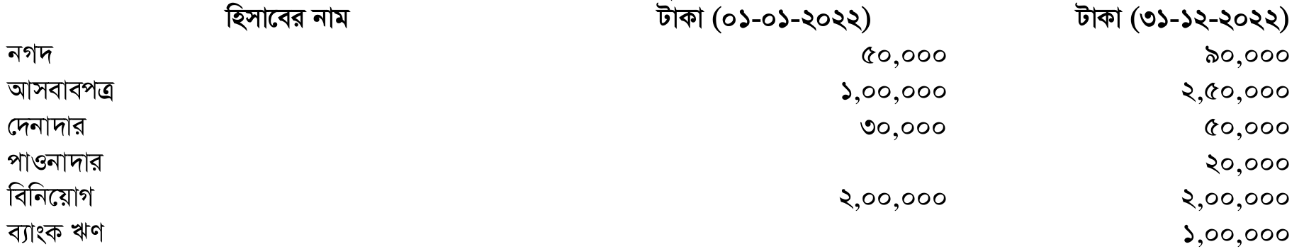 উদ্দীপকের ছবি