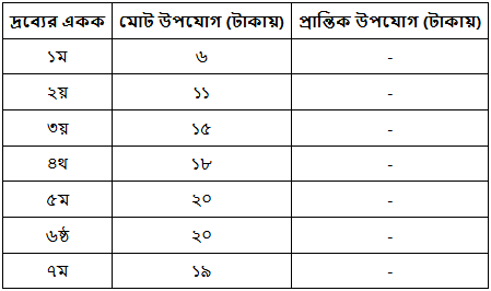 উদ্দীপকের ছবি