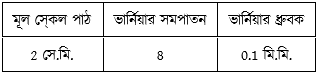 উদ্দীপকের ছবি