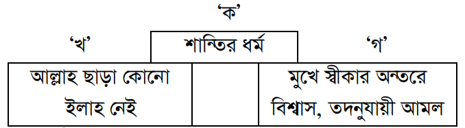 উদ্দীপকের ছবি