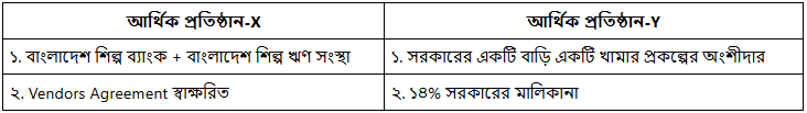 উদ্দীপকের ছবি
