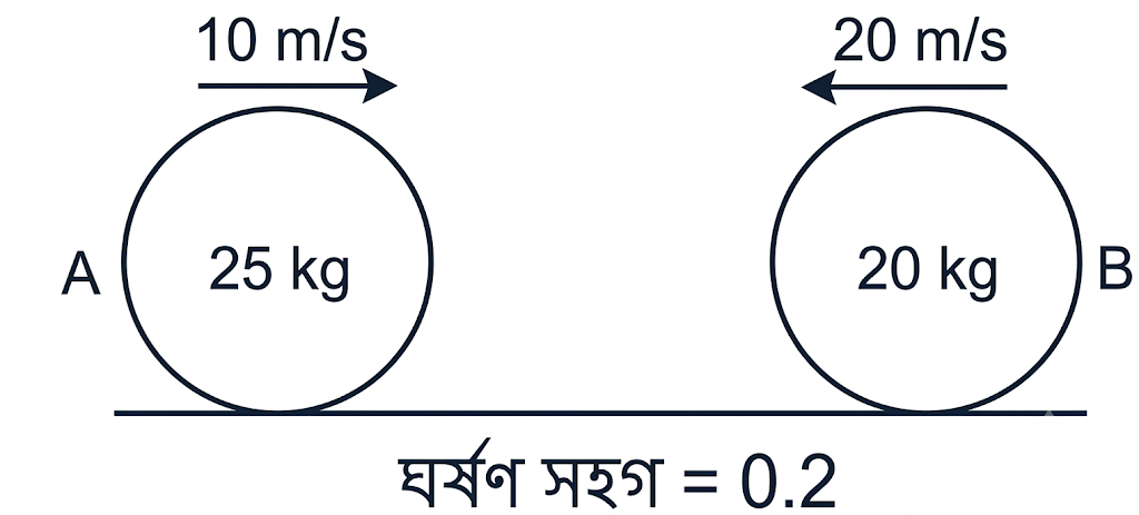 উদ্দীপকের ছবি