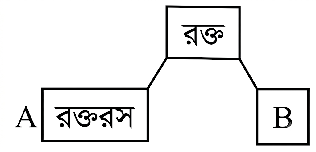 উদ্দীপকের ছবি