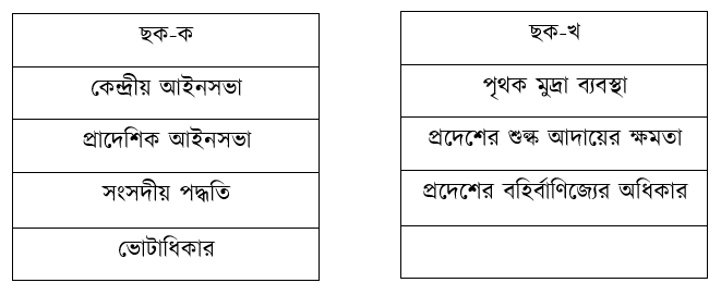 প্রশ্নের উদ্দীপক