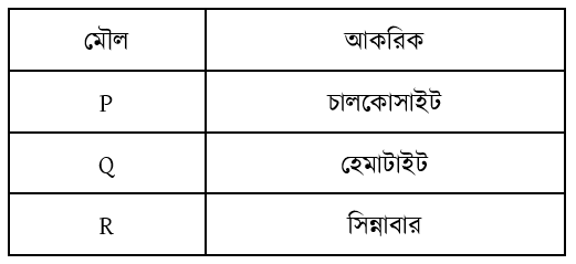 উদ্দীপকের ছবি
