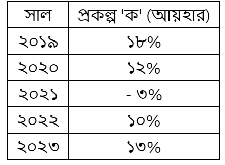 উদ্দীপকের ছবি