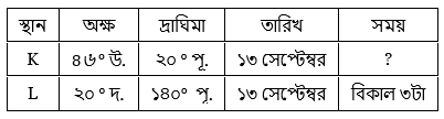 উদ্দীপকের ছবি
