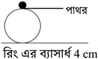 উদ্দীপকের ছবি