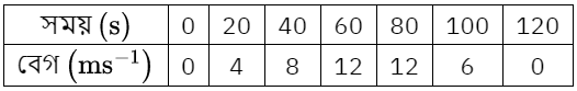 উদ্দীপকের ছবি