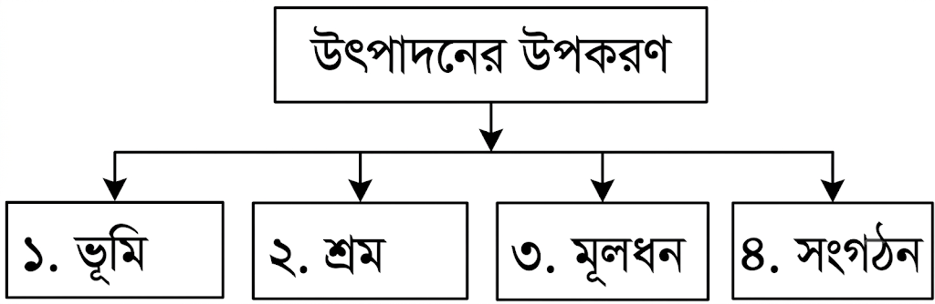 উদ্দীপকের ছবি
