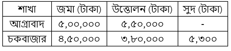 উদ্দীপকের ছবি