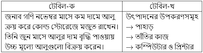 উদ্দীপকের ছবি