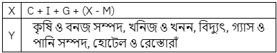 উদ্দীপকের ছবি