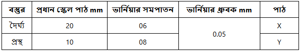 উদ্দীপকের ছবি