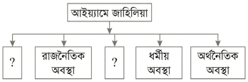 উদ্দীপকের ছবি