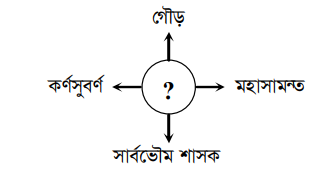 উদ্দীপকের ছবি