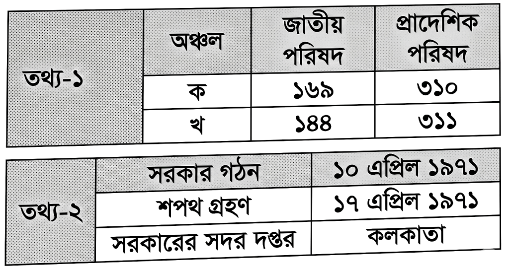 উদ্দীপকের ছবি
