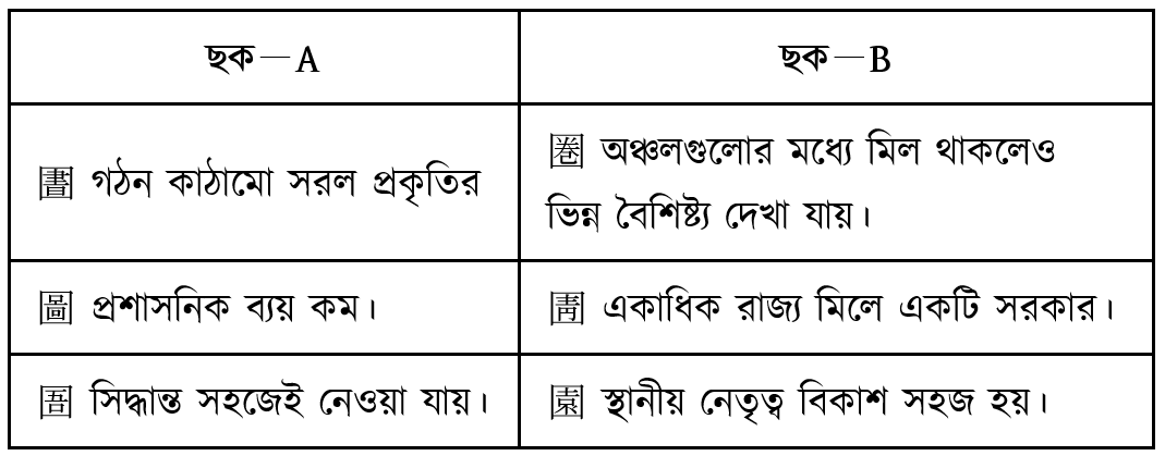 উদ্দীপকের ছবি