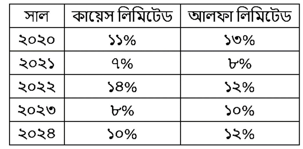 উদ্দীপকের ছবি