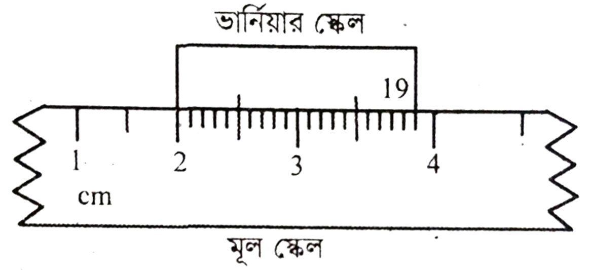 উদ্দীপকের ছবি