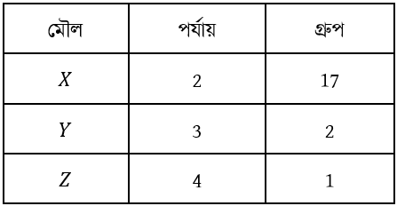 উদ্দীপকের ছবি