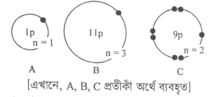 উদ্দীপকের ছবি